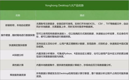 永洪科技雙喜臨門 榮膺2019年度大數(shù)據(jù)分析創(chuàng)新產(chǎn)品與優(yōu)秀方案兩項(xiàng)大獎(jiǎng)