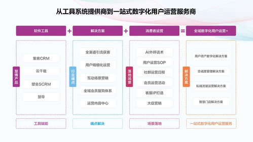 成楷科技 硬件系統(tǒng)研發(fā)中的數(shù)字化戰(zhàn)略，賦能企業(yè)創(chuàng)新與增長(zhǎng)