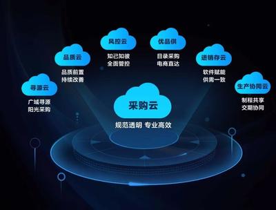 美的集團(tuán)美云智數(shù) 云端采購與硬件系統(tǒng)研發(fā)的雙輪驅(qū)動(dòng)，打出數(shù)字化業(yè)務(wù)創(chuàng)新組合拳