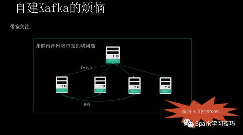 消息隊列服務Kafka揭秘 痛點、優勢與適用場景