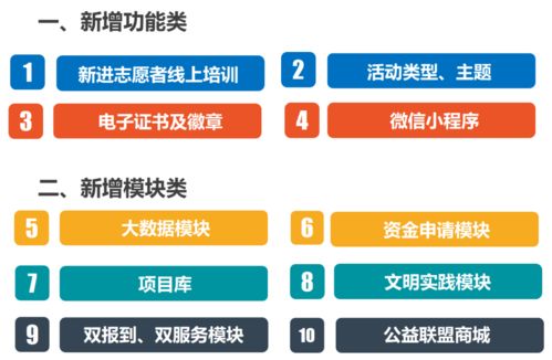 2021年全市首場志愿服務信息化培訓成功召開，開啟信息集成服務新篇章