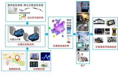 企業訪談 | 成都四相致新科技楊偉航 智能化時代，位置物聯驅動業務創新，賦能產業發展